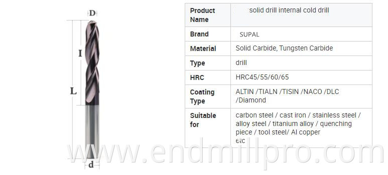 MORE DETAILS FOR DRILLS